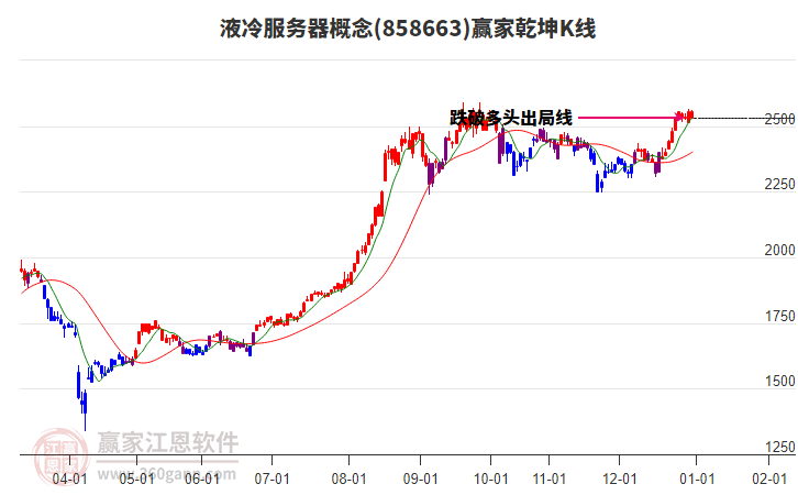 858663液冷服務器贏家乾坤K線工具