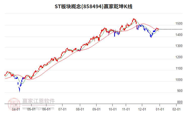 858494ST板塊贏家乾坤K線工具 858494ST板塊贏家乾坤K線工具