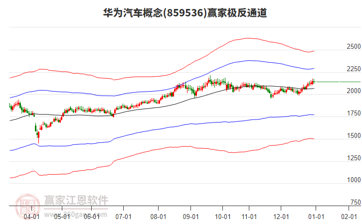 859536華為汽車贏家極反通道工具