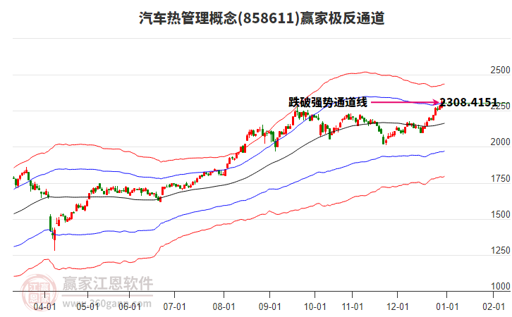 858611汽車熱管理贏家極反通道工具