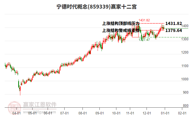 859339寧德時(shí)代贏家十二宮工具