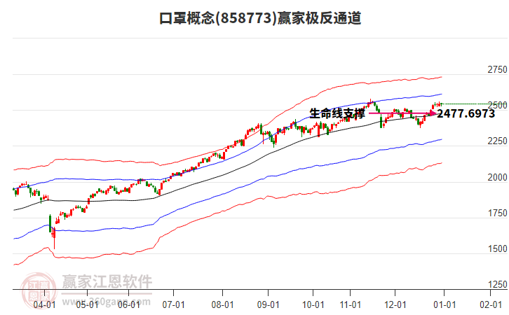 858773口罩贏家極反通道工具 858773口罩贏家極反通道工具