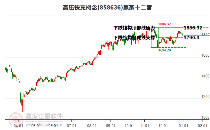 858636高壓快充贏家十二宮工具