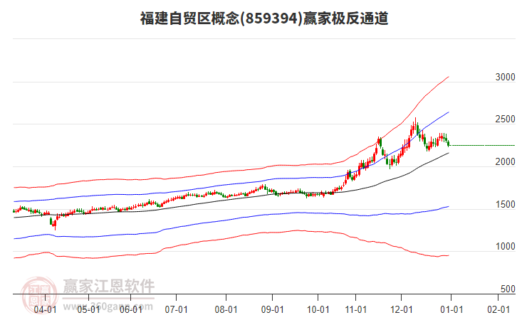 859394福建自貿(mào)區(qū)贏家極反通道工具