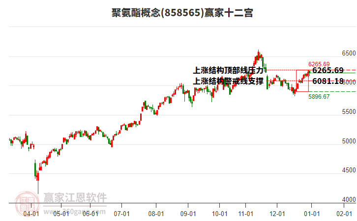 858565聚氨酯贏家十二宮工具