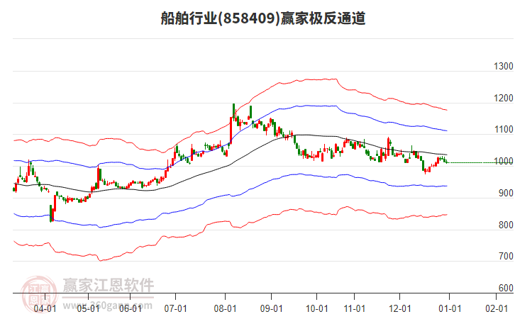 858409船舶贏家極反通道工具
