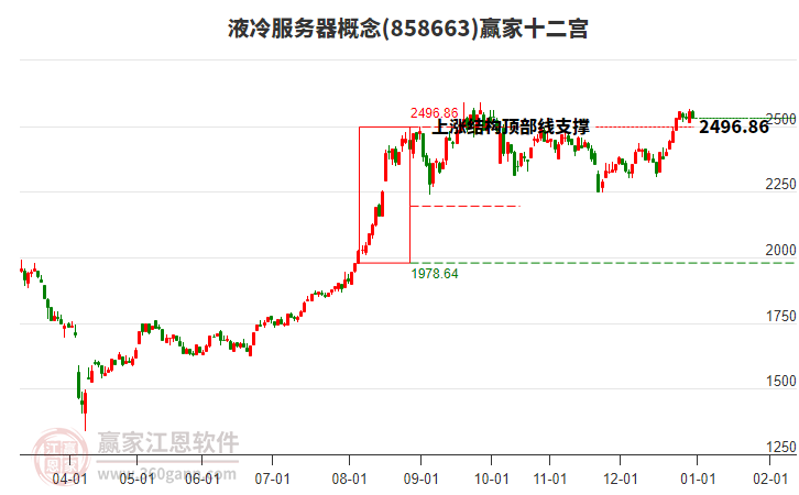 858663液冷服務(wù)器贏家十二宮工具 858663液冷服務(wù)器贏家十二宮工具