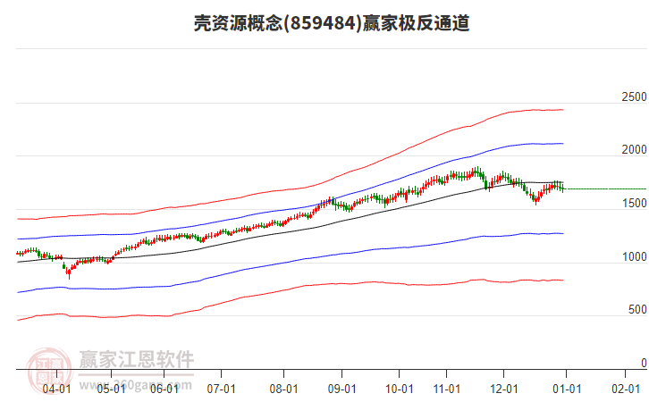 859484殼資源贏家極反通道工具 859484殼資源贏家極反通道工具