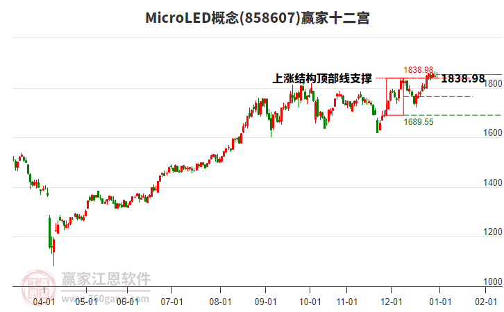 858607MicroLED贏家十二宮工具