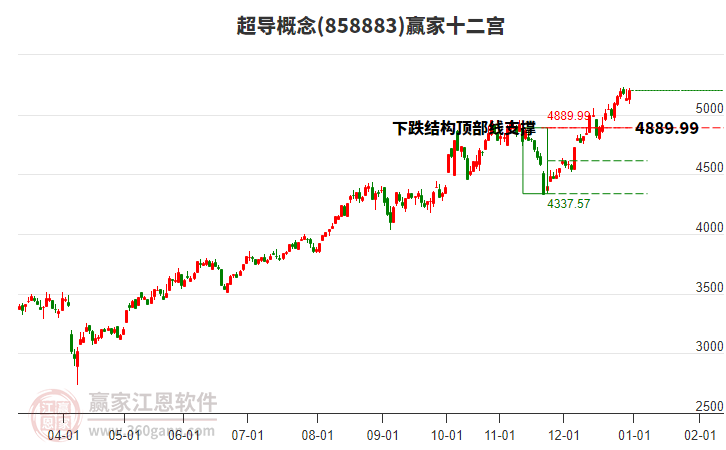 858883超導(dǎo)贏家十二宮工具