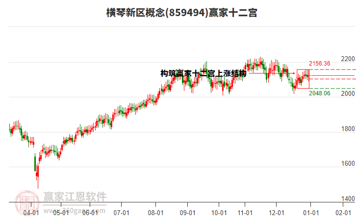 859494橫琴新區(qū)贏家十二宮工具 859494橫琴新區(qū)贏家十二宮工具
