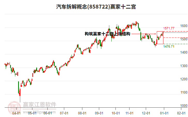 858722汽車拆解贏家十二宮工具