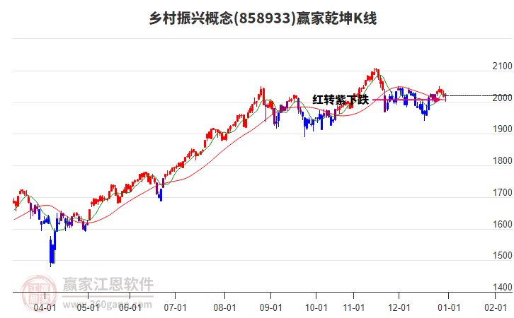 858933鄉(xiāng)村振興贏家乾坤K線工具 858933鄉(xiāng)村振興贏家乾坤K線工具