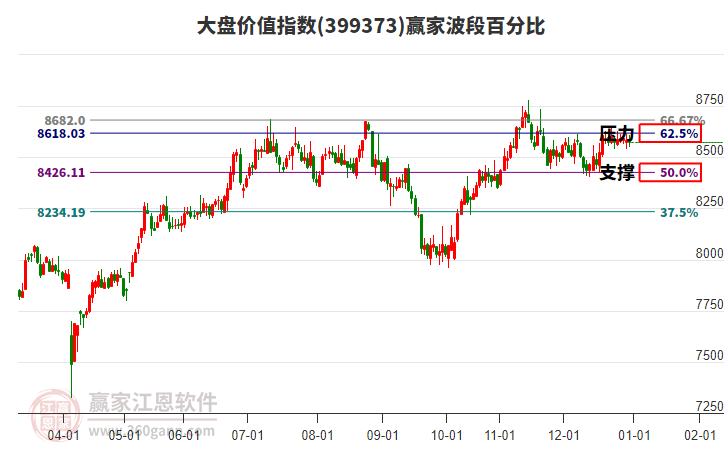 大盤價值指數贏家波段百分比工具 大盤價值指數贏家波段百分比工具