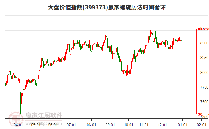 大盤價值指數贏家螺旋歷法時間循環(huán)工具 大盤價值指數贏家螺旋歷法時間循環(huán)工具