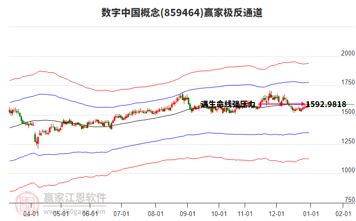 859464數(shù)字中國(guó)贏家極反通道工具 859464數(shù)字中國(guó)贏家極反通道工具