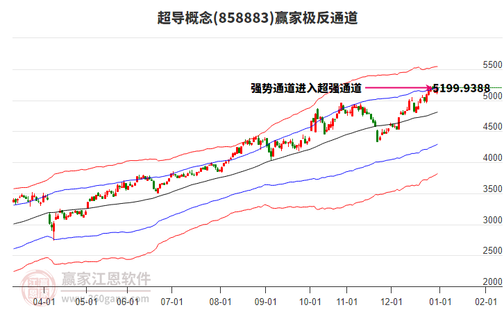 858883超導贏家極反通道工具