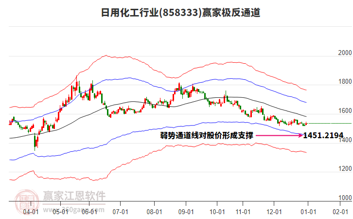 858333日用化工贏家極反通道工具 858333日用化工贏家極反通道工具
