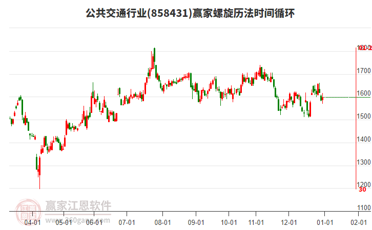 公共交通行業(yè)贏家螺旋歷法時間循環(huán)工具 公共交通行業(yè)贏家螺旋歷法時間循環(huán)工具