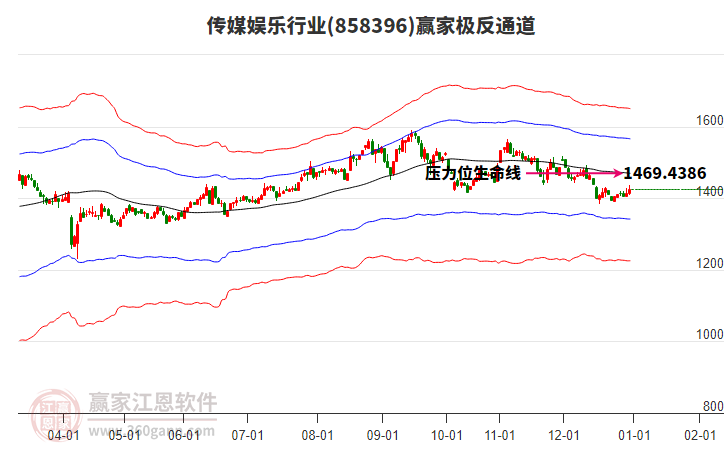 858396傳媒娛樂贏家極反通道工具 858396傳媒娛樂贏家極反通道工具