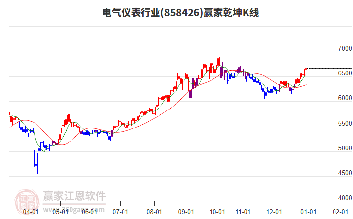 858426電氣儀表贏家乾坤K線工具