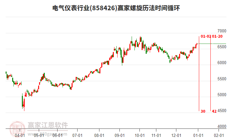 電氣儀表行業(yè)贏家螺旋歷法時(shí)間循環(huán)工具
