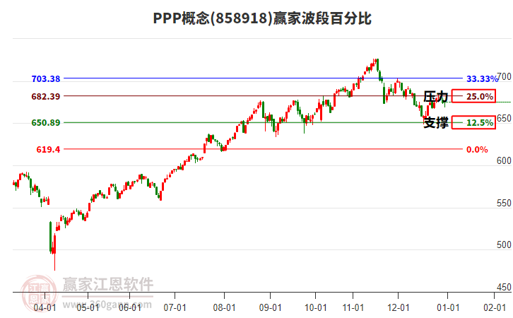 PPP概念贏家波段百分比工具
