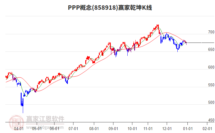 858918PPP贏家乾坤K線工具