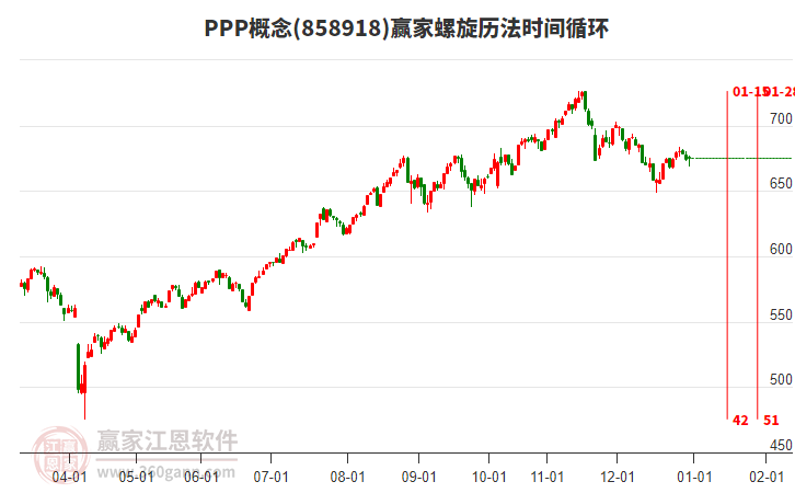 PPP概念贏家螺旋歷法時間循環(huán)工具