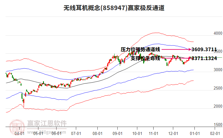858947無(wú)線(xiàn)耳機(jī)贏家極反通道工具