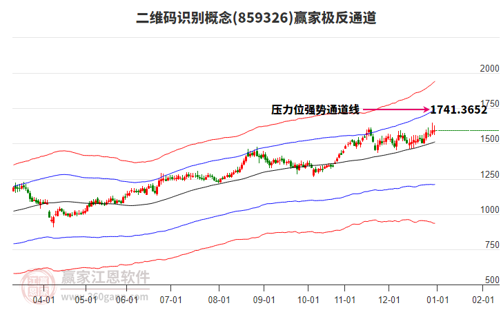 859326二維碼識別贏家極反通道工具