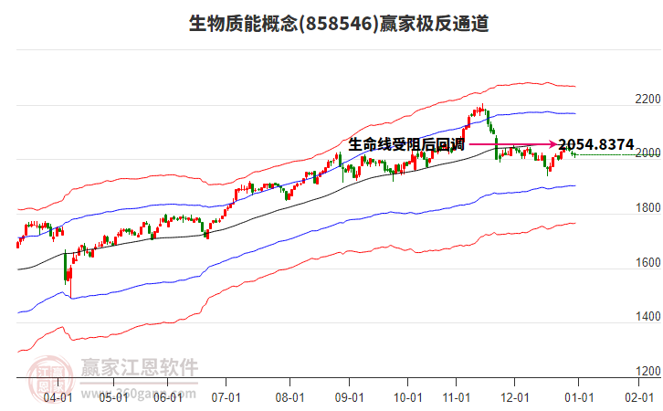 858546生物質能贏家極反通道工具 858546生物質能贏家極反通道工具