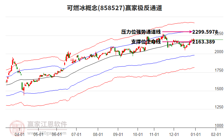 858527可燃冰贏家極反通道工具 858527可燃冰贏家極反通道工具