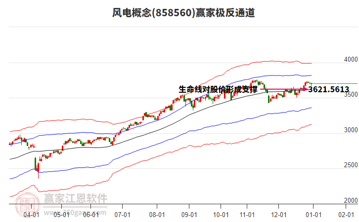 858560風(fēng)電贏家極反通道工具 858560風(fēng)電贏家極反通道工具