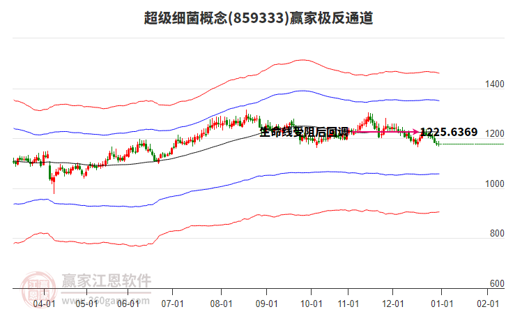 859333超級細(xì)菌贏家極反通道工具 859333超級細(xì)菌贏家極反通道工具