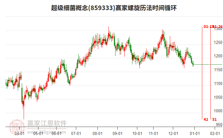 超級細(xì)菌概念贏家螺旋歷法時間循環(huán)工具 超級細(xì)菌概念贏家螺旋歷法時間循環(huán)工具