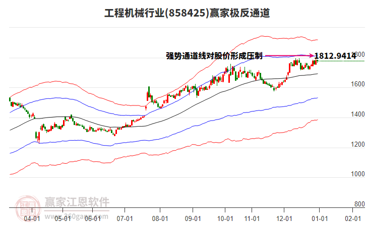 858425工程機(jī)械贏家極反通道工具 858425工程機(jī)械贏家極反通道工具