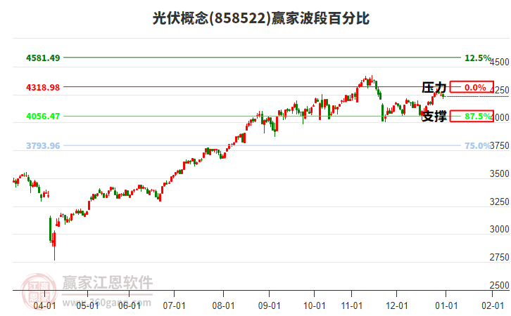 光伏概念贏家波段百分比工具 光伏概念贏家波段百分比工具