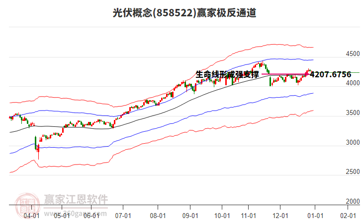 858522光伏贏家極反通道工具 858522光伏贏家極反通道工具