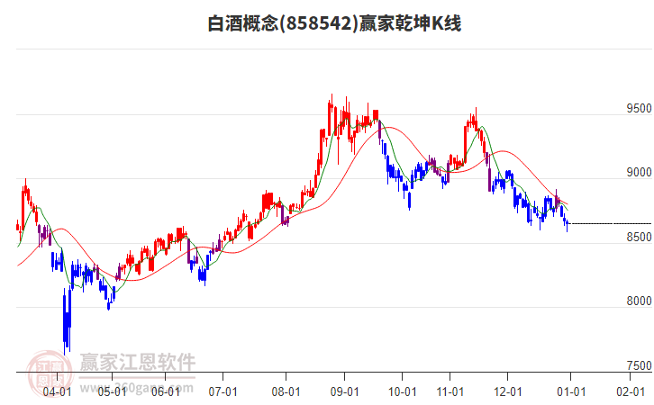 858542白酒贏家乾坤K線工具 858542白酒贏家乾坤K線工具