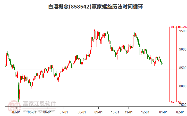白酒概念贏家螺旋歷法時間循環(huán)工具 白酒概念贏家螺旋歷法時間循環(huán)工具