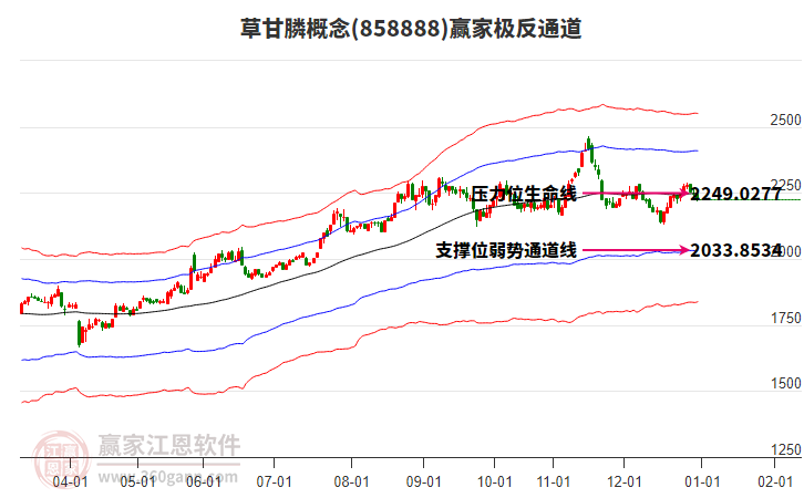 858888草甘膦贏家極反通道工具