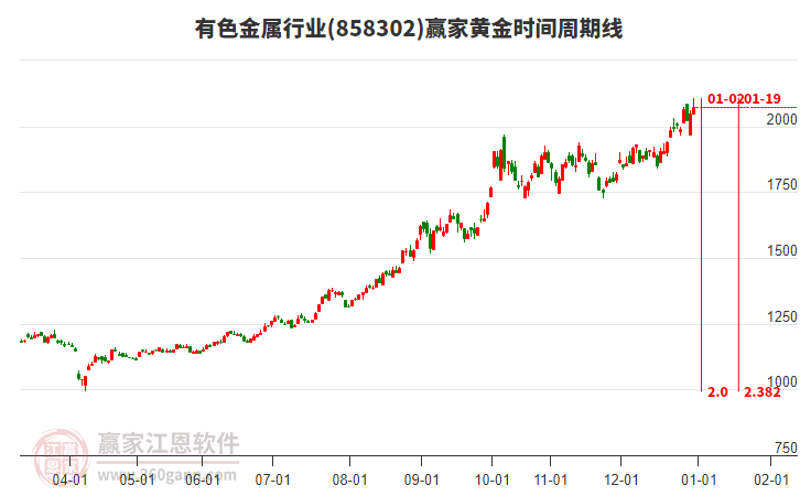 有色金屬 有色金屬
