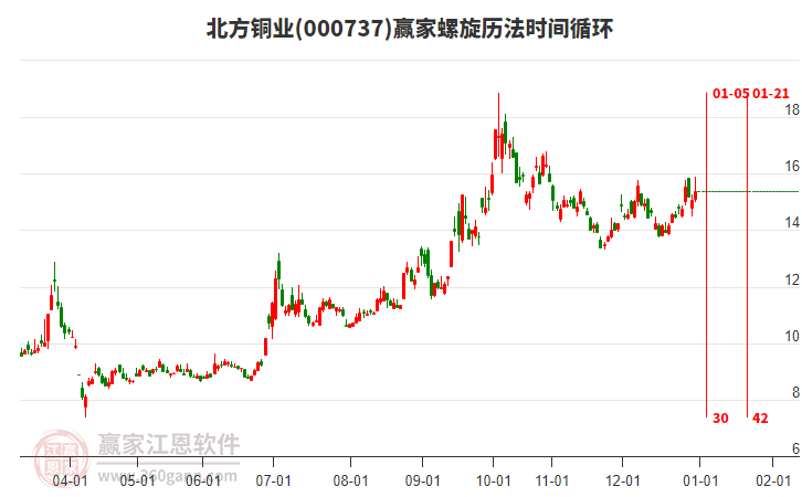 000737北方銅業(yè)贏家螺旋歷法時(shí)間循環(huán)工具