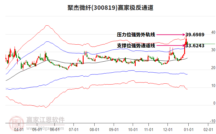 300819聚杰微纖贏家極反通道工具