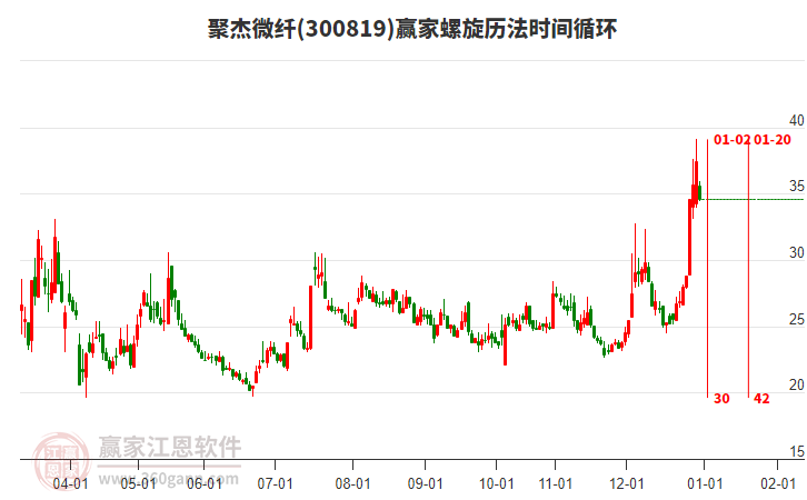 300819聚杰微纖贏家螺旋歷法時(shí)間循環(huán)工具