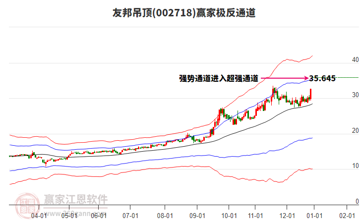 002718友邦吊頂贏家極反通道工具