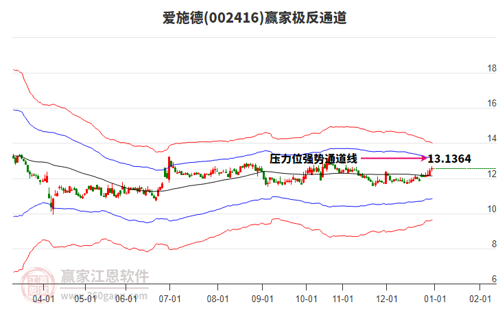 002416愛施德贏家極反通道工具 002416愛施德贏家極反通道工具