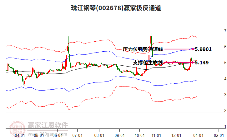 002678珠江鋼琴贏家極反通道工具 002678珠江鋼琴贏家極反通道工具