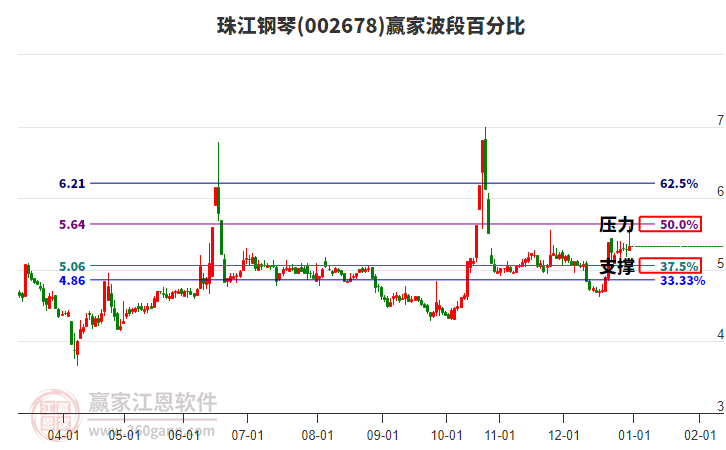 002678珠江鋼琴贏家波段百分比工具 002678珠江鋼琴贏家波段百分比工具